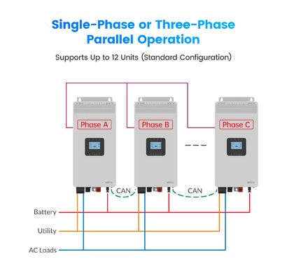 HP-AHP20A 3KW 3.5KW محول شمسي منزلي خارج الشبكة 3500W تردد عالي محول شمسي صافي موجات الصين مع WIFi Optiona